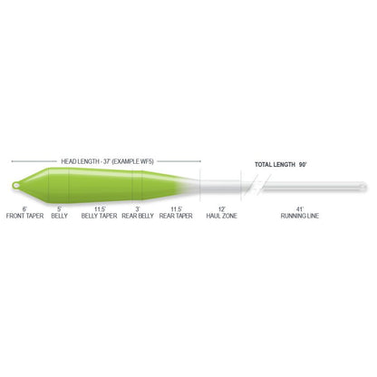 Superflo Power Taper