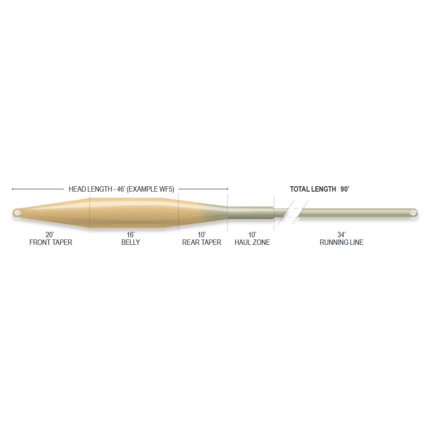 Superflo Ridge Tactical Taper