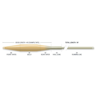 Superflo Ridge Tactical Taper